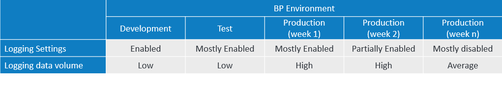 BP Environment