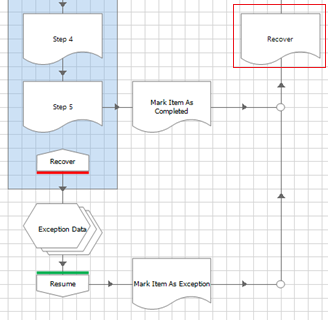 Phase 8