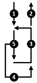 5 Pattern