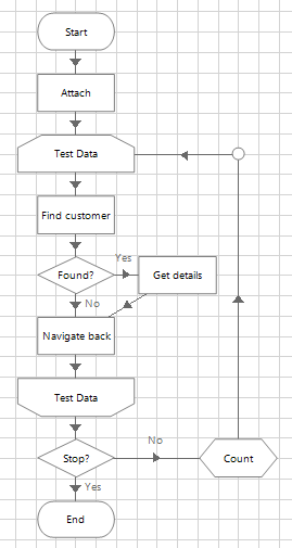 Test Objectives 2