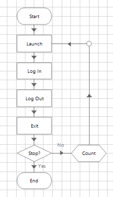 Test Object Mechanics