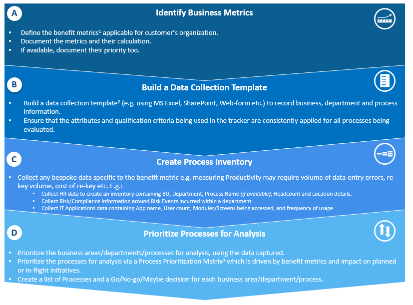 Functional Analysis