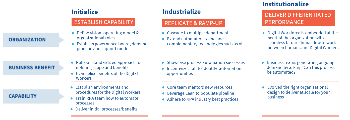 Maturity Model