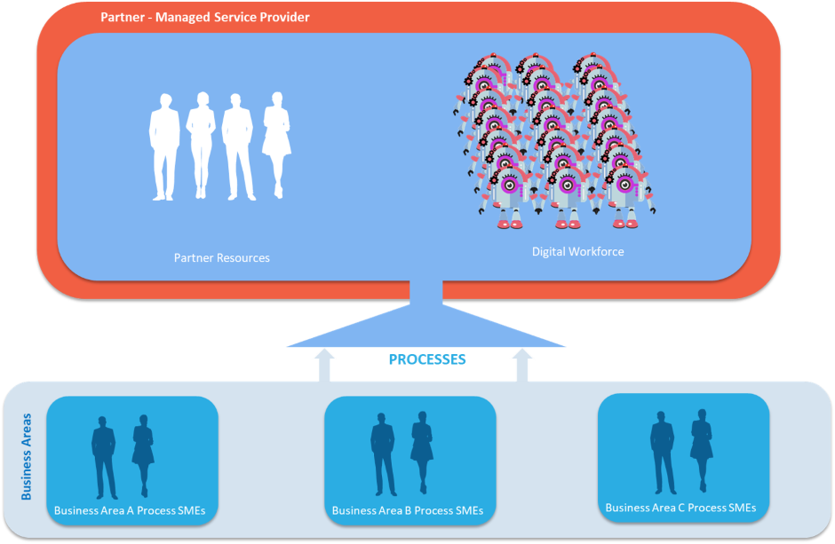 Managed Service
