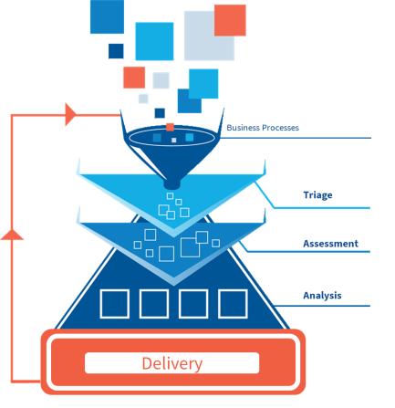 Process Discovery