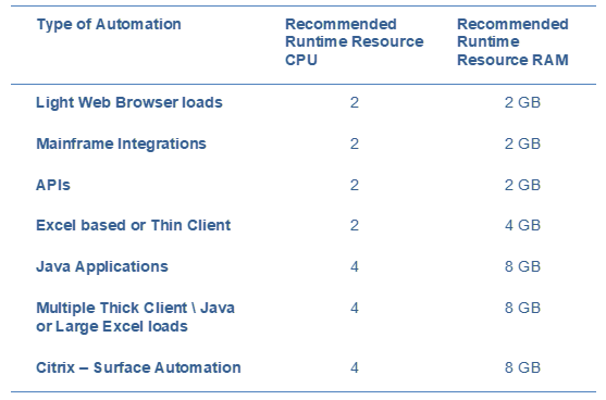 Runtime resources