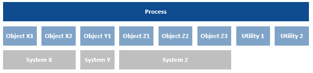 SD12