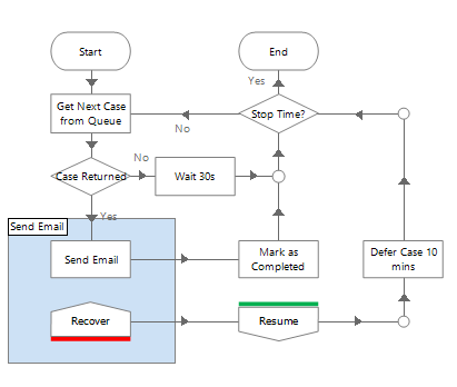 SD25