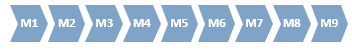 SD6