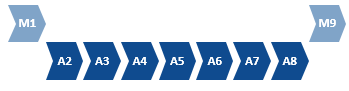 SD8