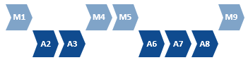 SD9