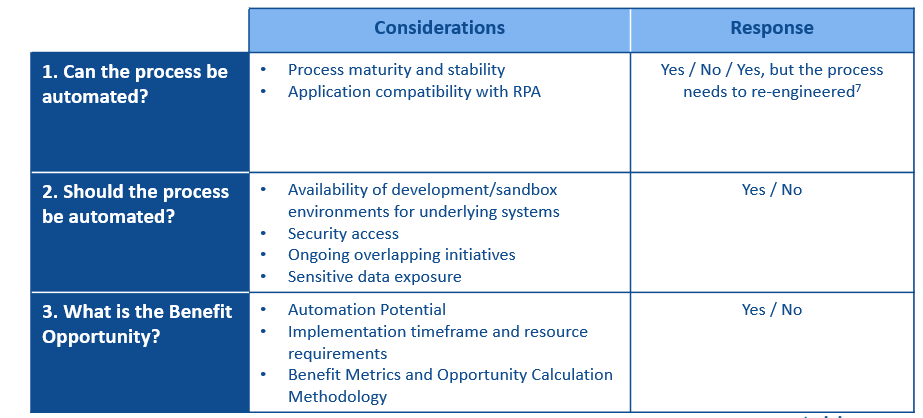 Process Analysis