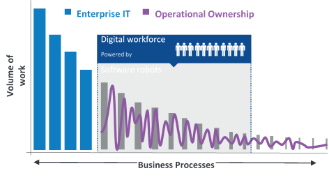 the long tail of automation